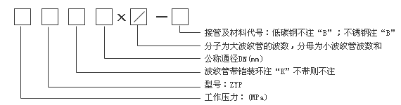 直管壓力平衡波紋補(bǔ)償器型號示例