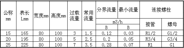 預付費智能水表主要數據